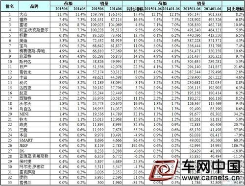 歐洲最暢銷汽車品牌排行：日產亞洲領跑