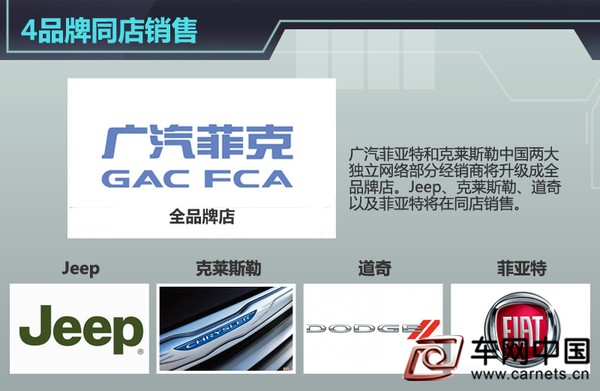 Jeep與菲亞特等4大品牌 將共享銷售渠道