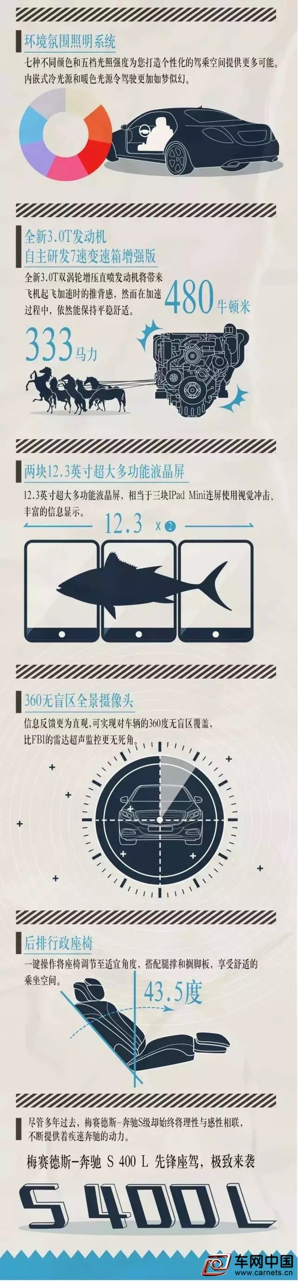跨越時代的智慧 奔馳S級你不了解的故事
