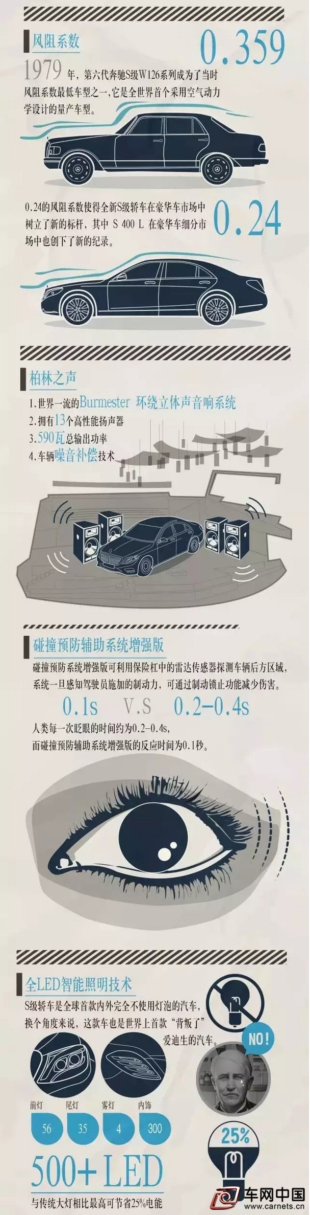 跨越時代的智慧 奔馳S級你不了解的故事