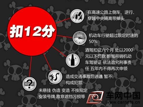 車之道：哪些交通違法最容易被扣分？