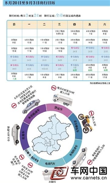 北京將單雙號限行15天 雙號機動車多限行一天