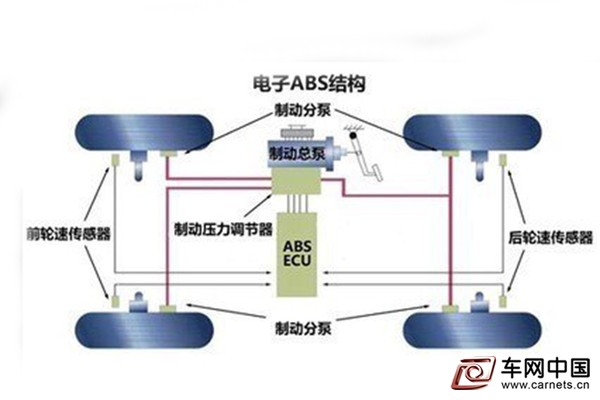 人人都說要標配，這安全系統你確定了解？