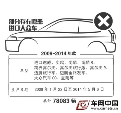 大眾7.8萬進(jìn)口車存安全隱患