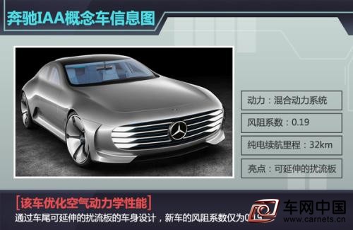 法蘭克福車展