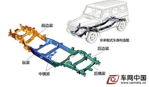 汽車防撞梁什么情況下失效