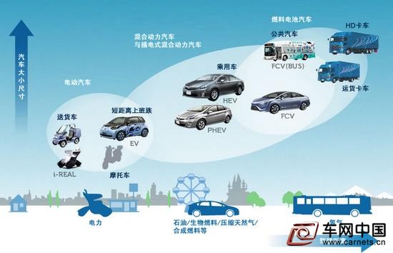 新能源汽車技術(shù)
