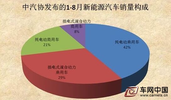 新能源汽車