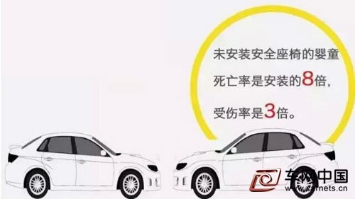 用不用兒童安全座椅 死亡率相差你知道嗎