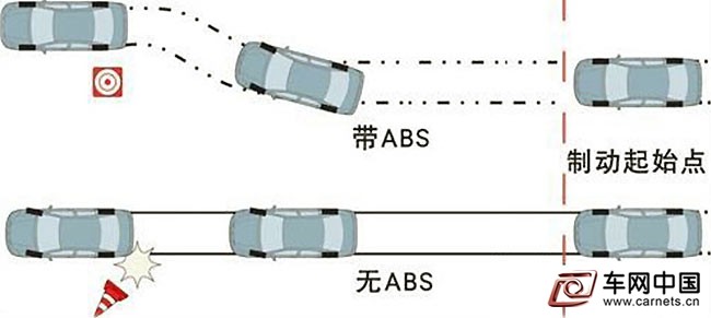 ABS系統