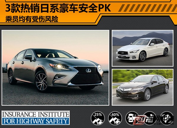 豪車安全PK 