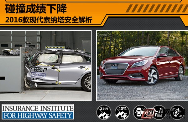 2016款現(xiàn)代索納塔