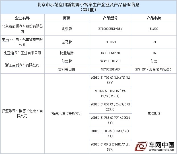 北京新能源搖號新目錄公布 MODEL S/i3入圍