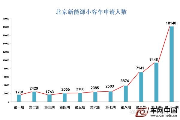 1.7萬新能源指標全中簽
