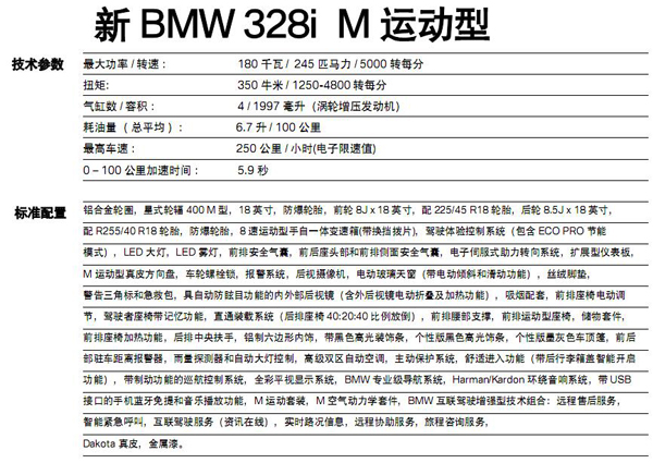新BMW328i M運動型配置表