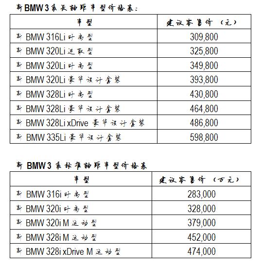 價格表