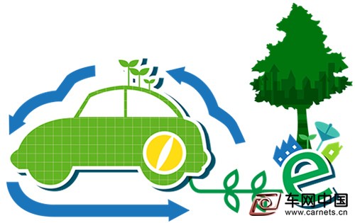 2015新能源汽車推廣成績單出爐：北京第一