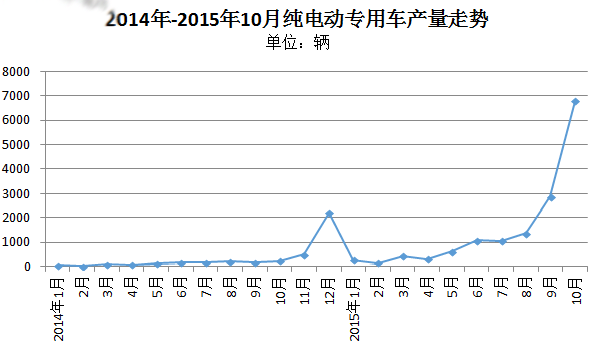 QQ截圖20151203155923