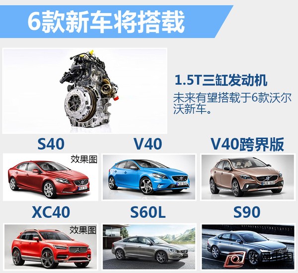 沃爾沃3缸發動機