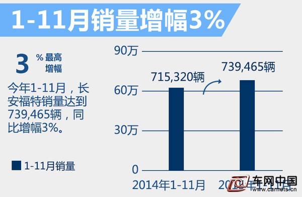 福特新能源車