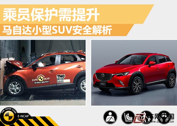 車網中國 綜合新聞 CX-3是馬自達旗下首款小型SUV，與全新馬自達2基于相同平臺打造。CX-3在外觀方面延續了家族的魂動設計理念，動力方面則搭載創馳藍天技術的發動機。這款全新小SUV有望在年內由長安馬自達投產上市。安全方面，車王雜志從歐洲新車安全評鑒協會(E-NCAP)獲悉：全新CX-3在該機構進行了碰撞測試，在正面40%和側面碰撞測試中，新車可為車內乘員提供充分的防護。但在正面100%和鞭打測試環節，后排乘客模擬假人胸部和頸部均有不同程度的受傷;CX-3在此項測試中，對車內乘員的保護還需進一步提升。  1.總體評價  本次參加碰撞測試的車型是歐版2015款馬自達CX-3，在E-NCAP發布的碰撞測試報告中，此車最終評定碰撞星級為4星。CX-3正面40%、和側面碰撞測試中，均能為模擬假人提供足夠保護。但在正面100%和鞭打測試環節中，后排乘客模擬假人胸部和頸部安全項成績較低。此外，在兒童安全、行人安全和車輛輔助安全等大項考核中，CX-3的成績較為理想。  2.正面100%碰撞測試  正面100%碰撞測試是E-NCAP在2015年新增加的測試項目，測試內容為參試車駕駛員位置和后排乘員位置各安置一個女性假人，車輛以50km/h時速用正面100%面積撞擊固定障礙壁，撞擊后檢測車內前后排女性假人受保護情況。在這項測試中，車輛前后排安全帶對乘員的約束力程度是考察重點。  全新CX-3在正面100%碰撞測試中，發動機艙在撞擊時吸收了大部分能量，碰撞后車輛的A柱無明顯變形，駕駛艙基本保持良好的完整狀態。撞擊中正面安全氣囊及時彈開為模擬駕駛員假人頭部提供良好的保護，同時該假人身體各部位均也受到充足的防護。而該車雖然后排座椅配備了安全帶預張緊器，但數據讀數顯示此位置上假人在慣性作用力下胸部有受傷風險。正面100%碰撞測試滿分8分，CX-3的成績為7.1分。  3.鞭打測試  鞭打傷害是指在追尾事故中，被碰撞車輛的駕駛員、乘員在碰撞加速度與頭部慣性力的共同作用下，頸部會產生一個像鞭子猛抽的動作。事故后，傷者的頸部會感到不同程度的不適，這種傷害并不致命，但是傷后康復的過程非常復雜、漫長，有些甚至是不可治愈的永久傷害。簡單說，鞭打試驗就是模擬追尾事故中乘員頸部受傷情況的試驗。  鞭打測試中，全新CX-3只拿到了1.8分，而此項測試滿分為4分。車輛前排座椅及頭枕在模擬追尾碰撞時能為駕駛員提供良好防護，而后排座椅及頭枕在模擬追尾碰撞時未能為駕駛員提供良好保護，根據數據讀數顯示后排乘客模擬假人的頸椎因過度屈伸而受到傷害。  4.正面40%碰撞測試  正面40%碰撞測試滿分8分，全新CX-3拿到7.5分。在碰撞中，新車的吸能區吸附了絕大部分撞擊能量后潰縮完好，碰撞后A柱無明顯變形，乘員艙保持了良好狀態。撞擊中安全氣囊及時彈開，駕駛員和乘客受到充分的防護。馬自達表示，對于身材不等和坐在不同位置的乘客，此車提供的保護水平都是一致的。  5.側面碰撞測試  側面碰撞測試分為側撞和柱撞兩種不同的測試方式，在嚴苛的側面柱撞測試中，全新CX-3有著良好的表現。雖然在撞擊中強大的撞擊力使駕駛員一側車門嚴重變形，但側氣簾、側氣囊及時彈出對模擬駕駛員假人提供了良好保護。柱撞測試的滿分是8分，此車拿到了8分。  在側面碰撞測試中，CX-3的側氣簾和側氣囊均及時彈開，雖然車門經撞擊后發生嚴重變形，但車內模擬駕駛員假人的頭部以及身體其他部位都受到足夠的防護。新車的側面碰撞測試則取得了滿分的優異成績，碰撞中車輛為車內乘員提供了良好的保護。  6.兒童保護測試  兒童保護項測試成績滿分為49分，馬自達CX-3成績為39.1分。在正面碰撞時，后排兒童座椅內18個月模擬假人受到良好保護;3周歲假人雖然向前移動，但仍被安全的約束在兒童座椅內，數據讀數顯示因慣性作用其頸部受力微高，但在安全范圍內。新車的副駕駛位置安全氣囊可以關閉，以便允許在座位上使用背向式兒童安全座椅，并且能為駕駛員提供清晰的使用方式以及警示信息。側面碰撞時兒童座椅中2個模擬假人都受到良好的保護，減少了與車內結構發生碰觸的風險。此外，全新CX-3在后排座椅提供了兩個接口，可安裝Isofix或i-size標準接口兒童座椅。  7.行人保護測試  馬自達CX-3的保險杠在對行人腿部測試中發揮了減少傷害的作用，行人退部單項測試成績分數拿到滿分。發動機罩前緣區域在測試中對行人骨盆造也可以起到基本的防護作用，因此骨盆保護單項測試拿到4.3分。CX-3風擋下端區域在碰撞中對行人頭部保護良好，行人頭部安全項拿到了20分。行人保護大項測試滿分36分，全新CX-3拿到了30.3分。  8.車輛輔助安全系統測試  車輛輔助安全測試滿分13分，全新CX-3拿到了8.3分。5項考核項目：前后安全帶未系提醒系統、車身穩定系統、車速限制系統、車道偏離警示系統，在全新CX-3的參試車上均是標準裝備，并且全部通過評估和獲得加分，只有自動剎車系統并未在參試車中出現。  作為一款小型SUV，馬自達全新CX-3在正面40%和側面碰撞測試中，均能為車內乘員提供比較到位的保護。此外，新車在兒童安全、行人安全以及車輛輔助安全方面也取得了較為理想的成績。但在正面100%和鞭打測試中，CX-3對乘員胸部和頸部的保護有進一步提升的空間。