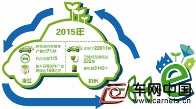 新能源汽車