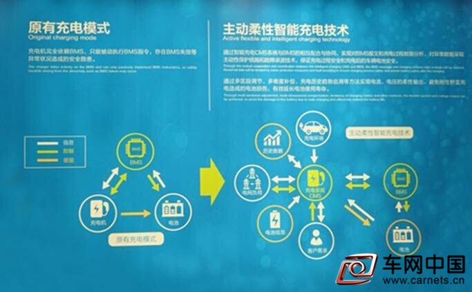 長安希望獲得特來電充電技術