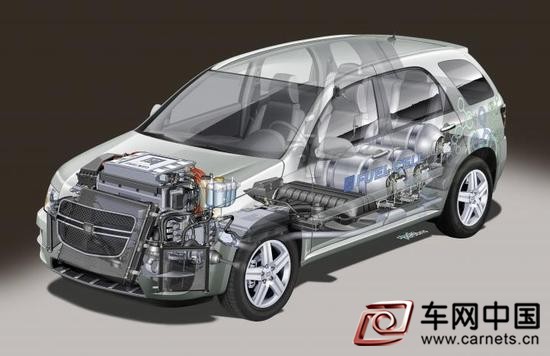新能源車企技術