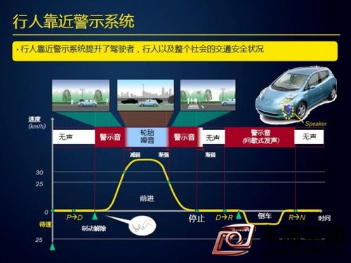 聲音警示裝置