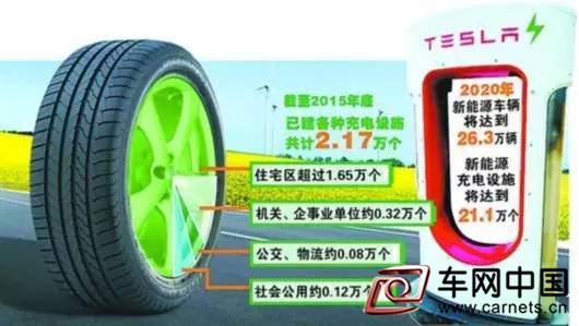 2020年上海將超過21萬個充電樁
