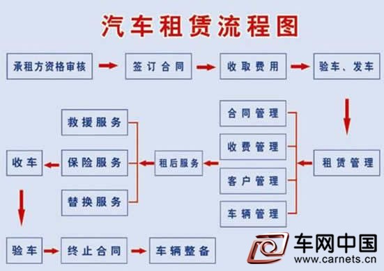 運輸局組織汽車租賃安全生產標準編制研討會