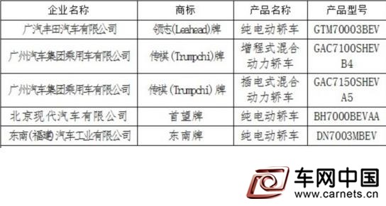 新能源車推薦目錄