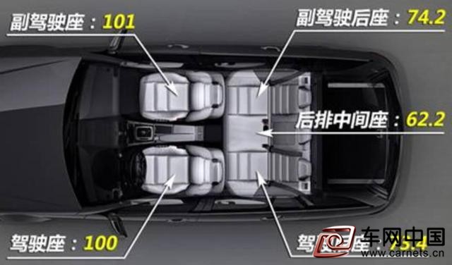 刷常識：車上哪個座椅更安全？前排！
