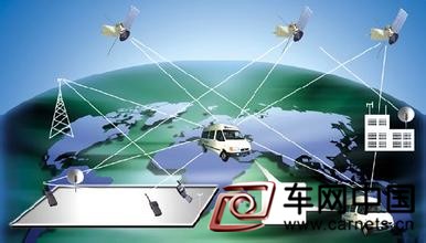 車載定位防盜系統