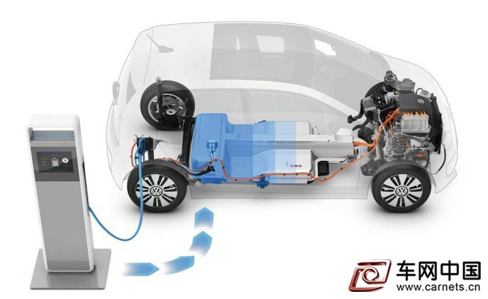 新能源汽車電池