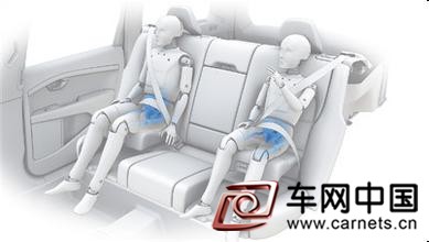 汽車安全防護裝置