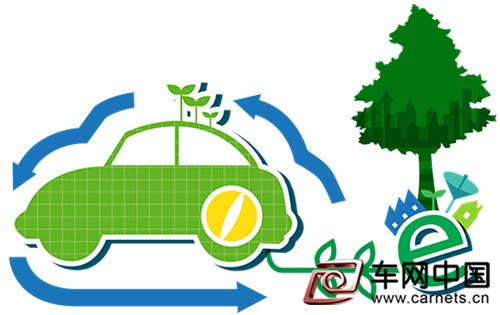 新能源車電池