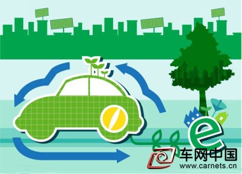 環(huán)保汽車