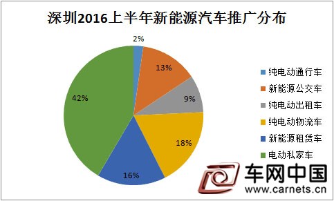 新能源汽車政策
