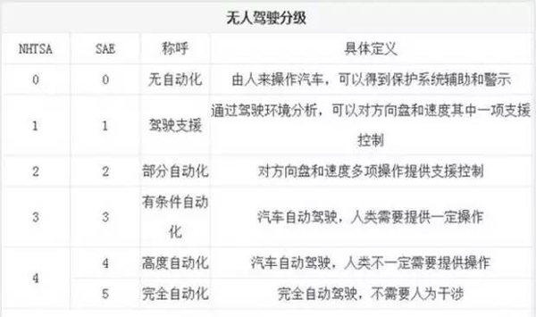 五級 (2)