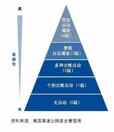 五級