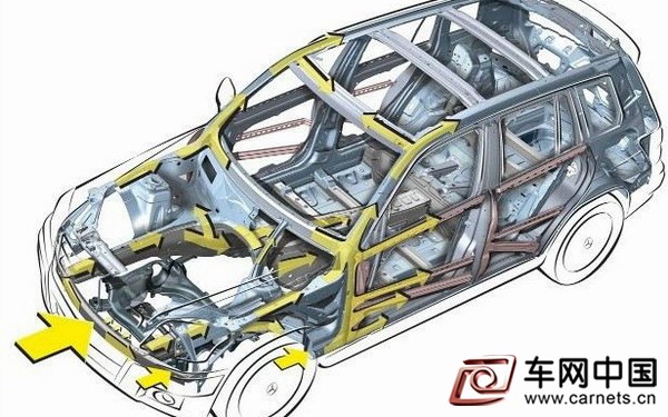 E-NCAP(歐洲新車安全評鑒協(xié)會