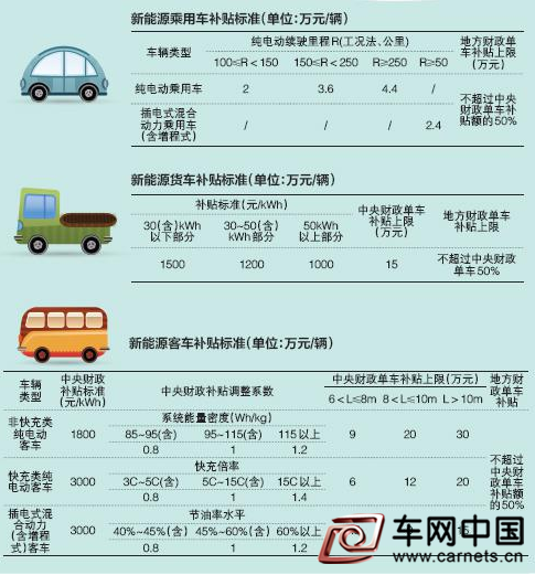 新能源汽車補(bǔ)貼新政突襲：市場(chǎng)無(wú)車無(wú)價(jià) 車企加速降成本