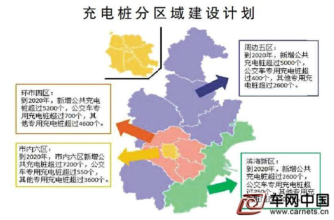 津推廣新能源汽車 2020年建設充電樁超9.2萬個
