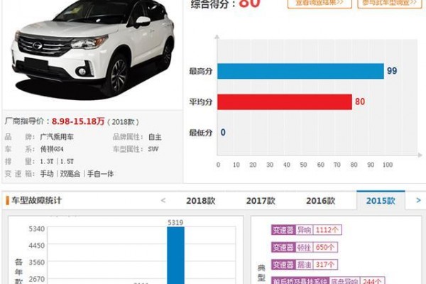 5月準備買SUV的注意啦！4月份投訴最嚴重的4款車在這里