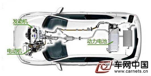 油電混動