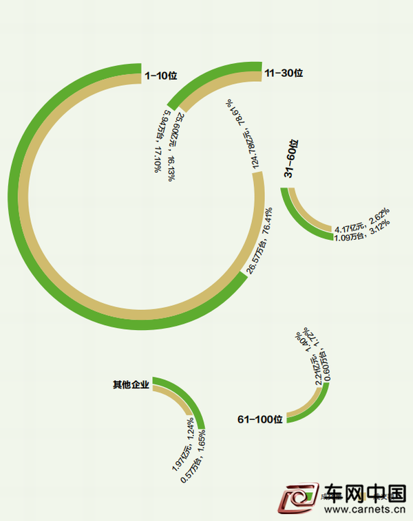 調整大小 2020年全國機動車拍賣市場份額圖（企業）