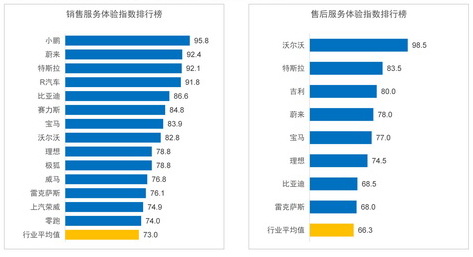 服務體驗指數發布新聞稿中的數據圖表-12.22_01_調整大小