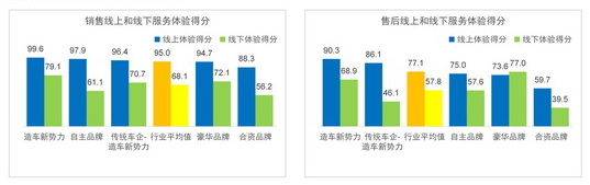 服務體驗指數發布新聞稿中的數據圖表-12.22_02_調整大小