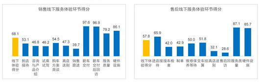 服務體驗指數發布新聞稿中的數據圖表-12.22_04_調整大小